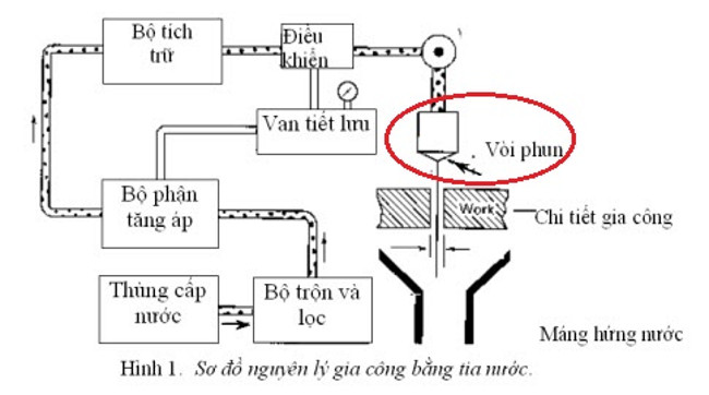 Hình: Cadcamcae.edu.vn. Hình: Cadcamcae.edu.vn.