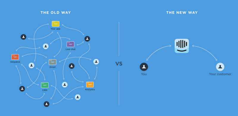 Intercom.io Intercom.io