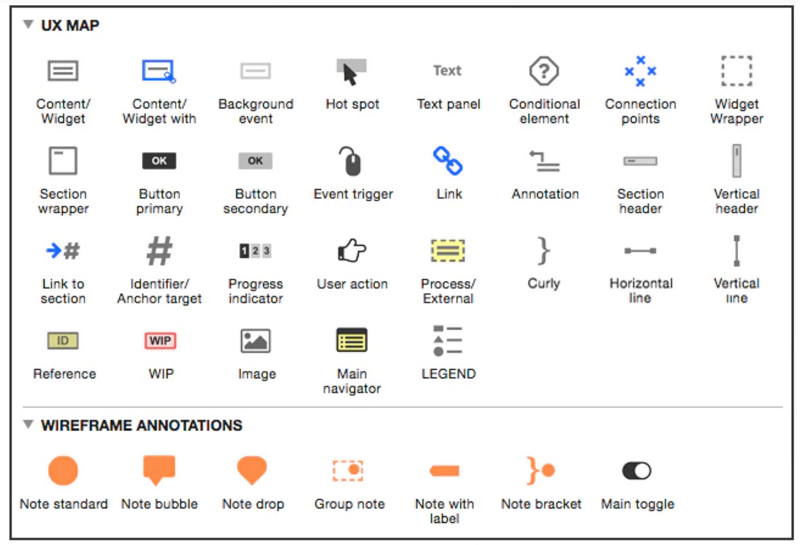 UX Map UX Map
