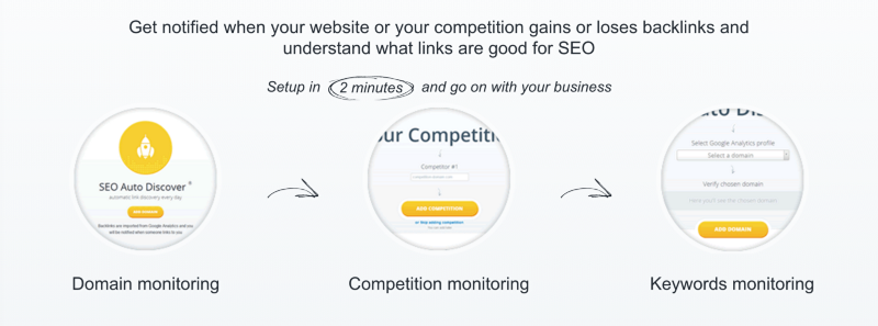 Monitor Backlinks Monitor Backlinks