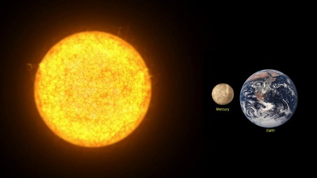 Sao Thủy và Mặt trời