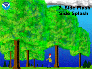 Sét tạt ngang.  Sét tạt ngang.