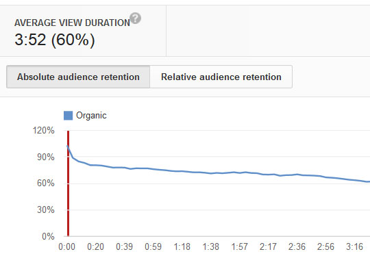 SEO YouTube - hướng dẫn từng bước đưa video lên top