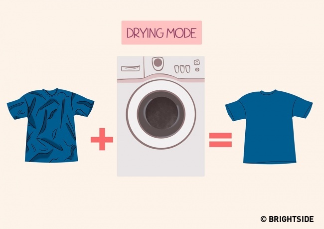 Sử dụng máy giặt Sử dụng máy giặt