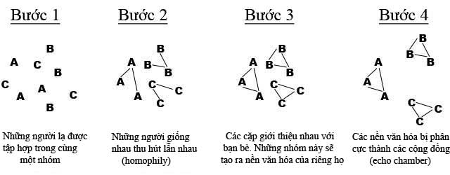 Mạng đóng và mạng mở