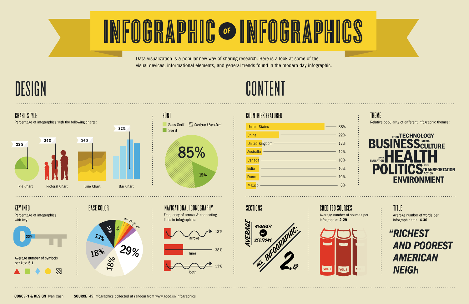 12 bí quyết thiết kế Infographic ấn tượng “hút hồn” người xem