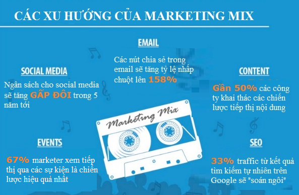 Marketing Marketing