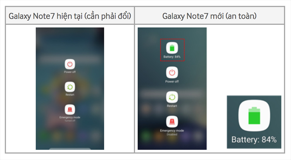 Làm sao để biết Samsung Galaxy Note 7 đang dùng an toàn?