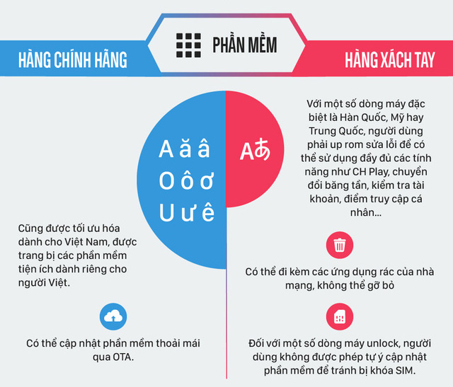 Bạn có biết sự khác nhau giữa điện thoại chính hãng và xách tay?