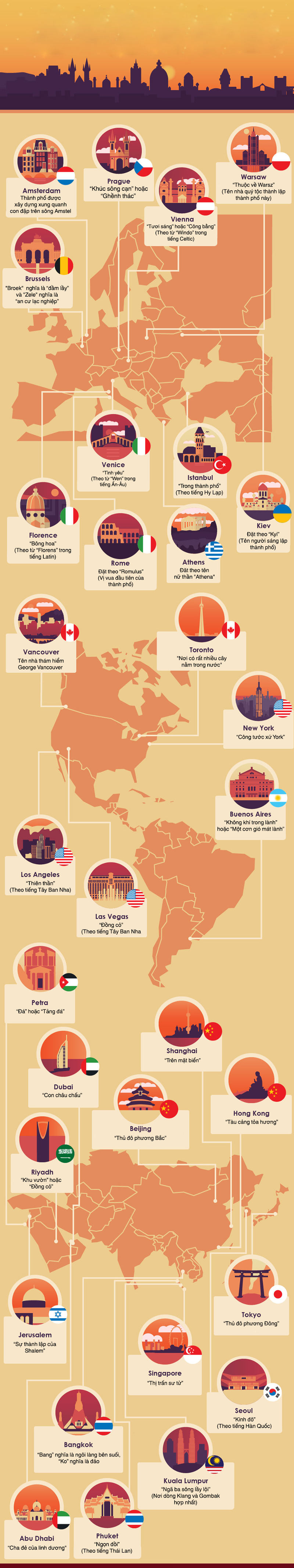 Ý nghĩa tên gọi các thành phố 