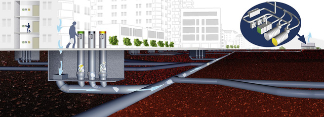 Mô hình hệ thống xử lý rác tự động EVAC của Thụy Điển  Mô hình hệ thống xử lý rác tự động EVAC của Thụy Điển