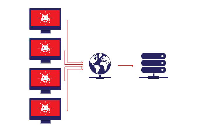 Botnet là gì, nó dùng để tấn công ai và bạn có thể ngừa botnet ra sao?