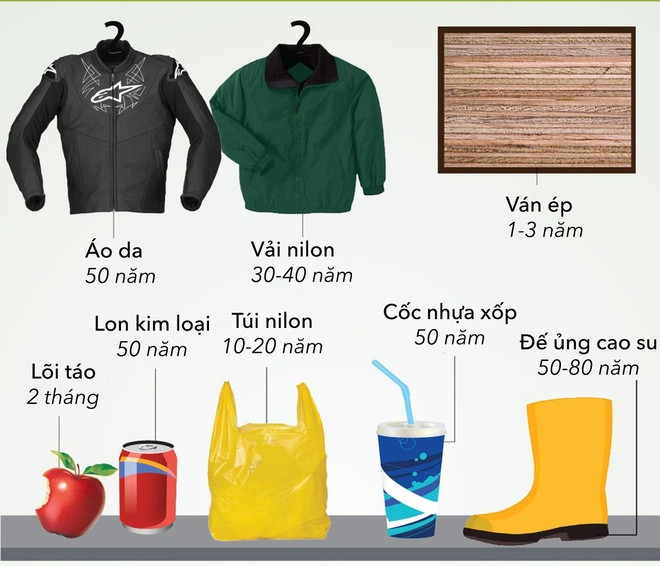 Thời gian phân hủy của túi ni lông 