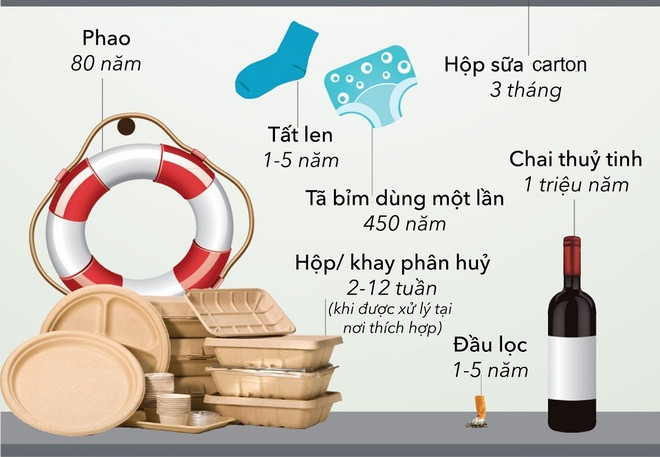 Tất len cần từ 1 - 5 năm để phân hủy 