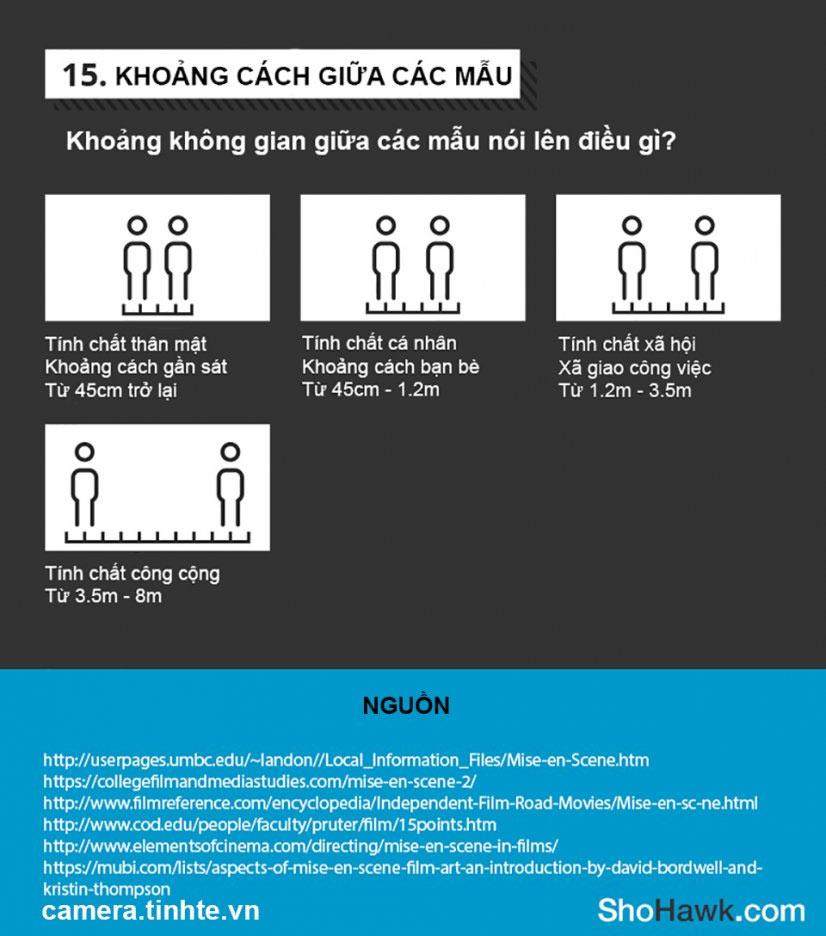 Bạn đừng bỏ qua 15 điều cơ bản để chụp hình và quay video tốt hơn