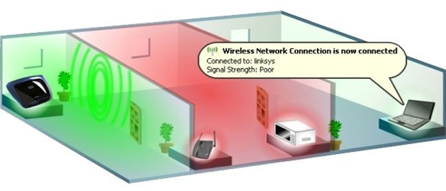 Vị trí đặt Router Wi-Fi