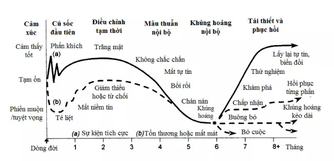 Cố gắng làm việc một mình Cố gắng làm việc một mình