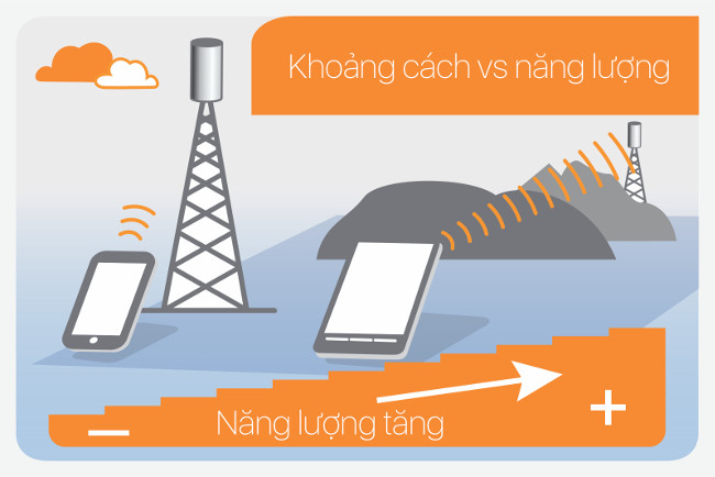 Chỉ số SAR cho chúng ta biết gì