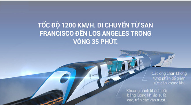 Tàu siêu tốc 