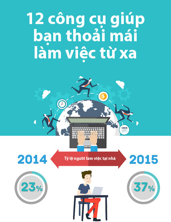 12 công cụ giúp bạn thoải mái làm việc từ bất cứ đâu trên thế giới