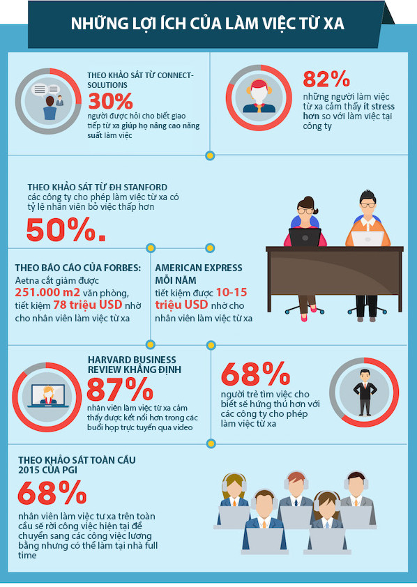 12 công cụ giúp bạn thoải mái làm việc từ bất cứ đâu trên thế giới