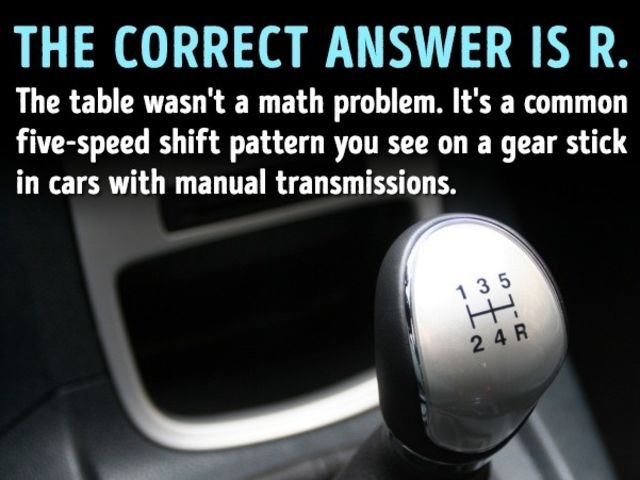 Đáp án câu đố đơn giản nhưng gây nhiều tranh cãi nhất