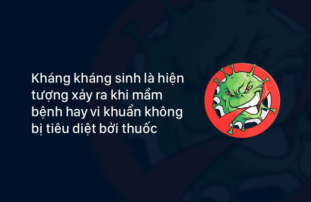 Kháng kháng sinh là gì