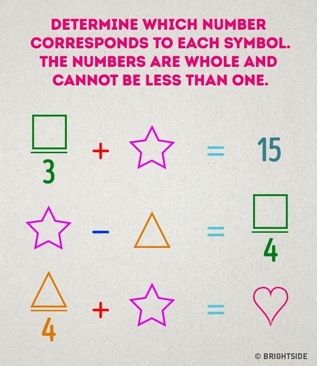 Xác định số tương ứng với mỗi ký hiệu trong hình