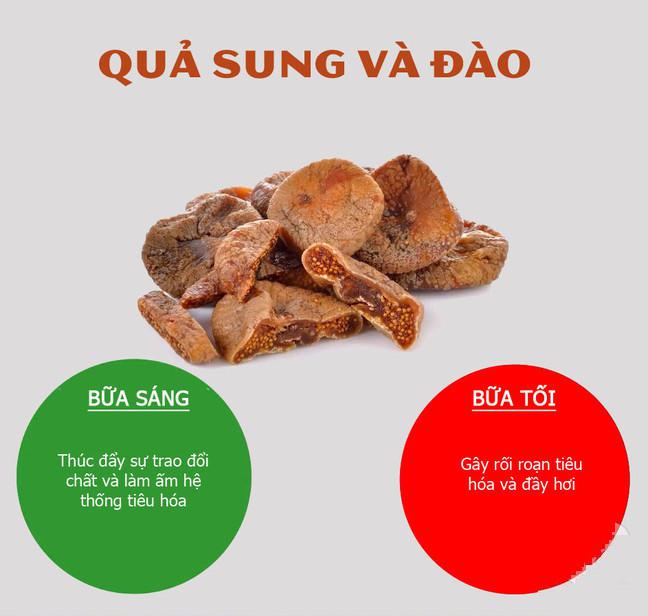 Thời điểm nên và không nên ăn 2 loại quả này Thời điểm nên và không nên ăn 2 loại quả này