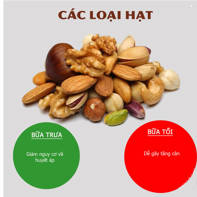 Thời điểm nên và không nên tiêu thụ các loại hạt Thời điểm nên và không nên tiêu thụ các loại hạt