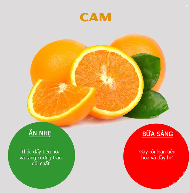 Thời điểm nên và không nên ăn cam Thời điểm nên và không nên ăn cam