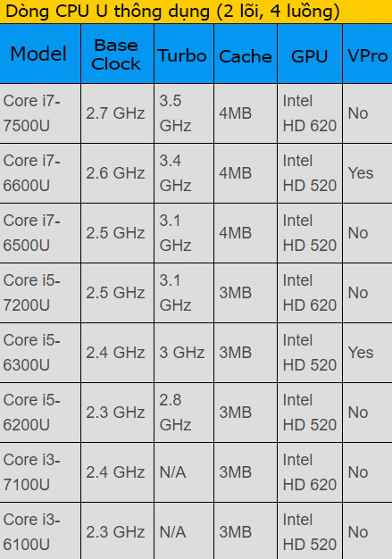 Cách lựa chọn CPU laptop phù hợp nhu cầu (phần 2)