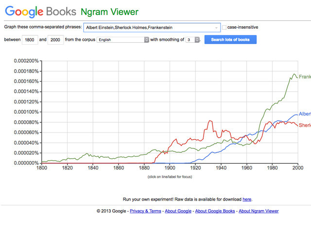 Google Books nGram Viewer giúp bạn tìm kiếm ngôn ngữ  Google Books nGram Viewer giúp bạn tìm kiếm ngôn ngữ