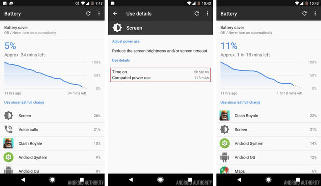 Thời gian sáng màn hình của Google Pixel.