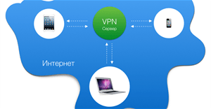 Video hướng dẫn dùng VPN Gate trên máy tính để Fake IP, ổn định tốc độ truy cập Internet