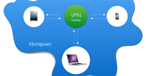 Video hướng dẫn dùng VPN Gate trên máy tính để Fake IP, ổn định tốc độ truy cập Internet