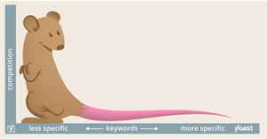 Cách làm và nghiên cứu về Long Tail Keyword trong SEO - Phần 1