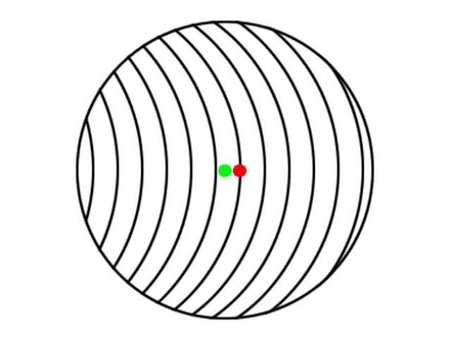 Theo bạn thì chấm nào nằm ở trọng tâm của hình tròn?