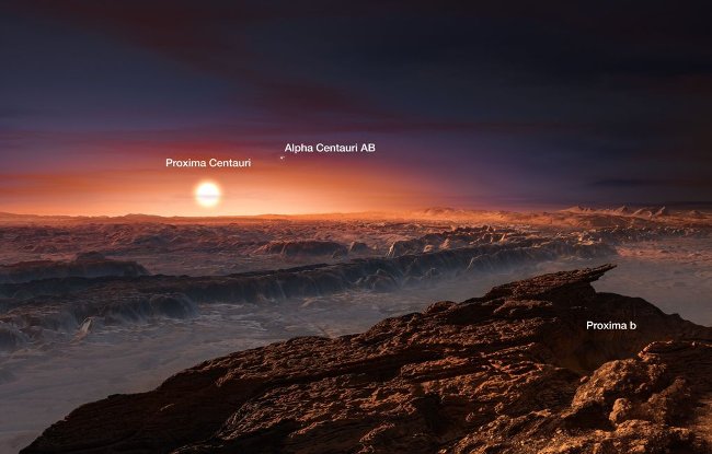 Proxima b
