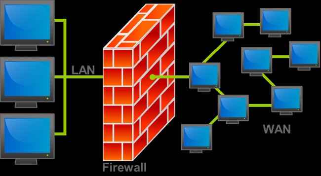 Tường lửa (Firewall) Tường lửa (Firewall)