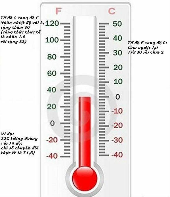 Đổi từ độ F sang độ C và ngược lại  Đổi từ độ F sang độ C và ngược lại