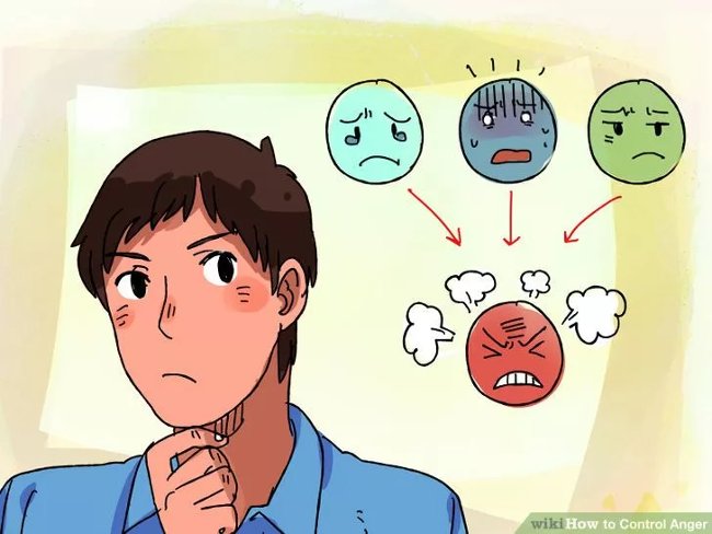 Đánh giá cảm xúc của bản thân