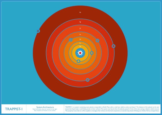 Dòng năng lượng trong  Trappist-1