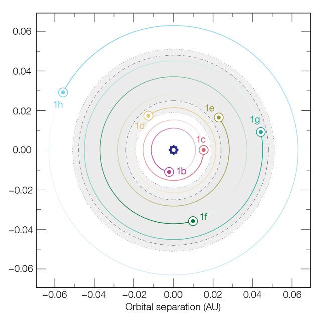 Cấu tạo hệ sao Trappist-1 
