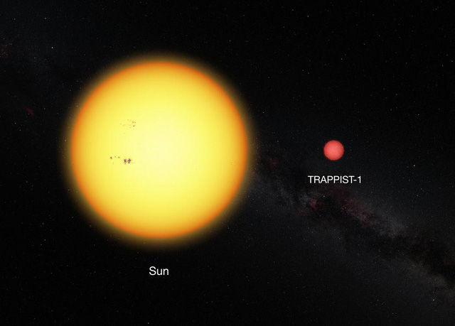 Trappist-1 có kích thước nhỏ hơn Mặt Trời của chúng ta 