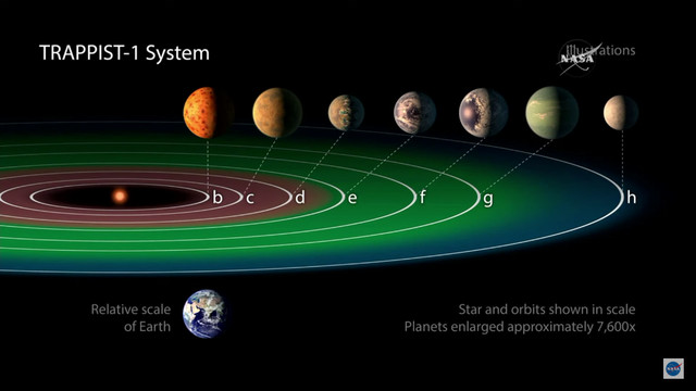 Ngôi sao lùn nguội Trappist-1 