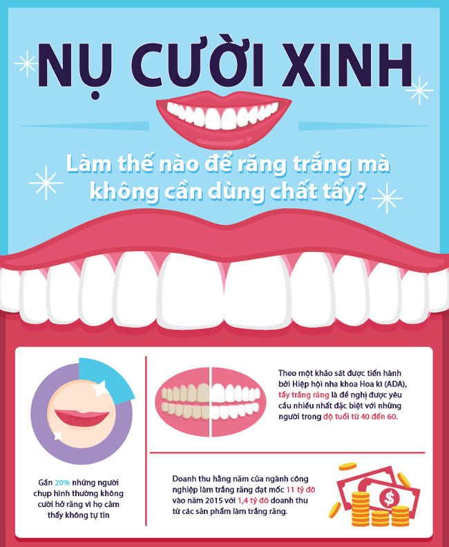 Làm thế nào để răng trắng mà không cần dùng hóa chất