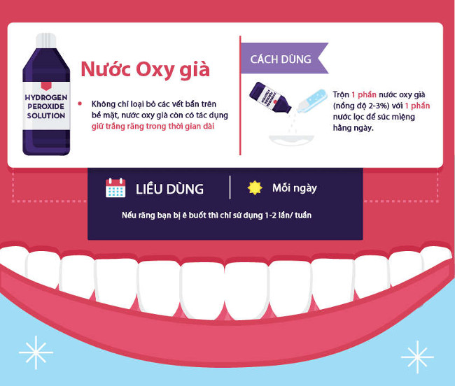 Nước Oxy già giúp làm trắng răng tại nhà