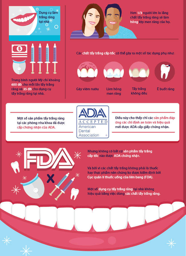 Các loại thuốc làm trắng răng