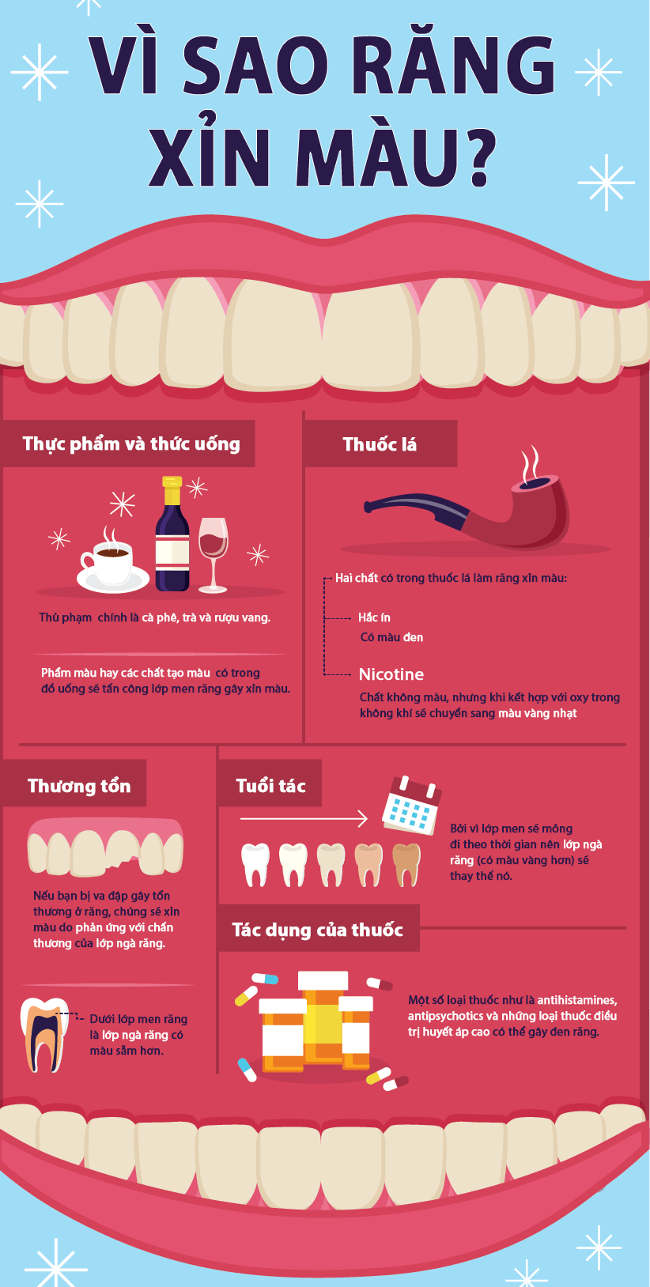 Vì sao răng lại bị xỉn màu